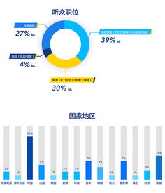 分類(lèi)數據選用的圖示方法有哪些