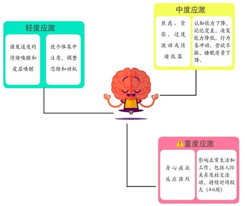 四調查方法有哪些
