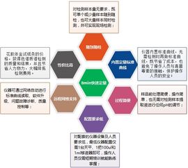 真菌性污染的檢測方法有哪些