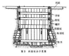 掘進(jìn)方法有哪些因素
