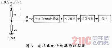 電感器電感量可用哪些方法測量