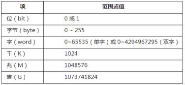 測(cè)試用例有哪些方法