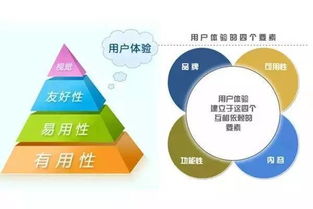 營(yíng)銷(xiāo)手機的方法或方式有哪些問(wèn)題