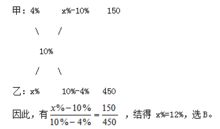 溶液濃縮方法有哪些問(wèn)題