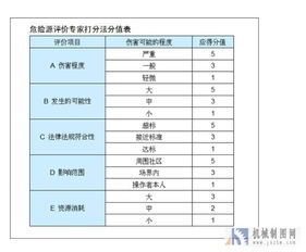 風(fēng)險評價(jià)分析的方法有哪些內容