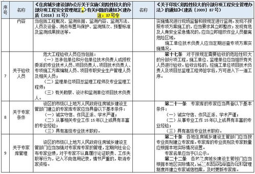 施工中使用的方法有哪些內容是什么