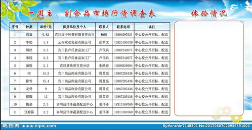 食品調查方法有哪些內容是什么意思