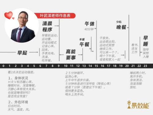 使時(shí)間倍增有哪些高效的方法