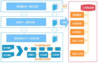 軟件開(kāi)發(fā)項目研究方法有哪些
