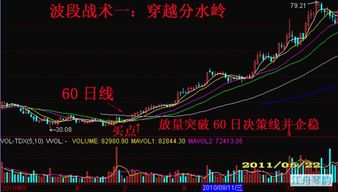 四決策方法有哪些內容