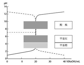 實(shí)驗改善與研究方法有哪些問(wèn)題