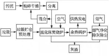 目前普遍處理污泥的方法有哪些