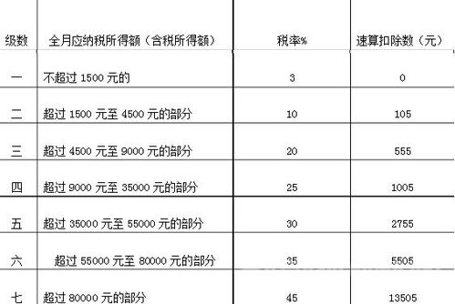 稅金的計算方法有哪些