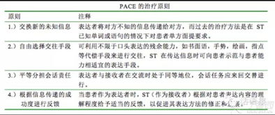 簡(jiǎn)述訓練的原則和方法有哪些內容