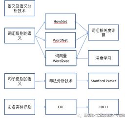 大數據研究的模型方法有哪些