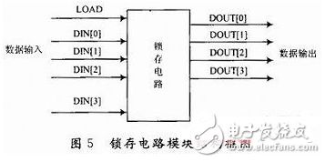頻率計設計方法有哪些