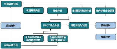 商業(yè)模式的創(chuàng  )新方法有哪些