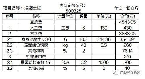 計算項目費用的方法有哪些內容