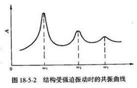 結構動(dòng)力特性試驗測試方法有哪些