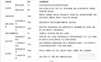 預測工程造價(jià)的方法有哪些