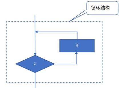 內循環(huán)管理方法有哪些
