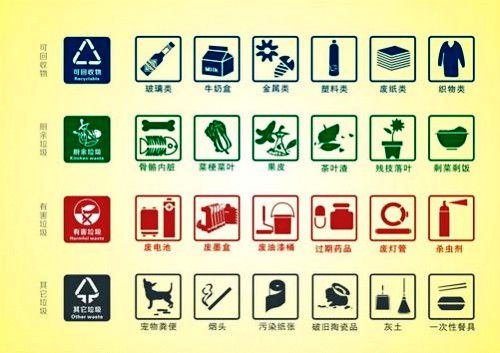 垃圾分類(lèi)的好方法有哪些