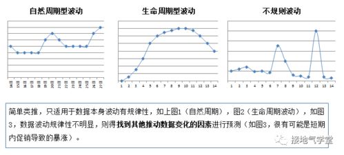 數據預測有哪些方法