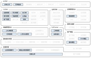 開(kāi)發(fā)crm系統通常有哪些方法