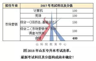 人力資源管理的市場(chǎng)營(yíng)銷(xiāo)方法有哪些內容