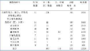 寄生蟲(chóng)病原學(xué)檢查方法有哪些