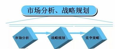 市場調(diào)查資料的收集方法有哪些