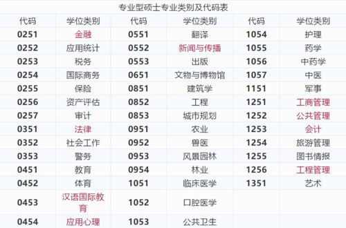按介入方法學(xué)分類(lèi)有哪些