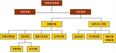 定量的調查方法有哪些