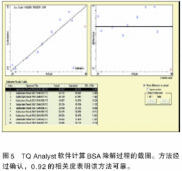 有哪些方法可以驗證傅里葉變換性質(zhì)
