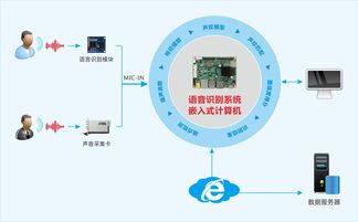 使產(chǎn)品穩定的方法有哪些