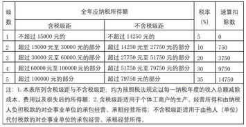你對個稅籌劃有哪些思路和方法