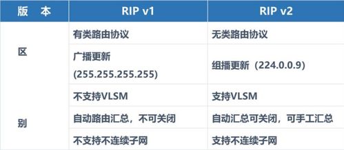 rip路由協(xié)議采用哪些方法來(lái)避免路由環(huán)路?