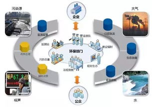 環(huán)境監測方法包括哪些