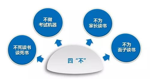 為什么要教學生讀書方法有哪些