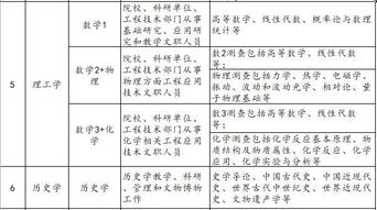基本臨床檢查方法包括哪些方法