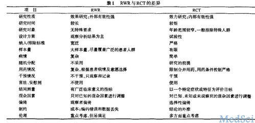 對照試驗的具體方法有哪些