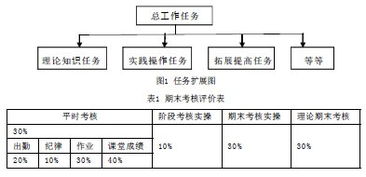數控編程的教學(xué)方法有哪些