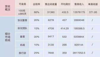 酒店市場(chǎng)細分的方法有哪些問(wèn)題