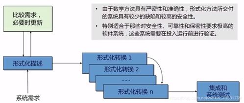 軟件工程開發(fā)的方法主要有哪些