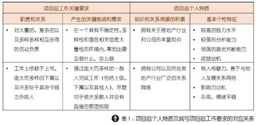 工程項目的銷(xiāo)售方法有哪些內容