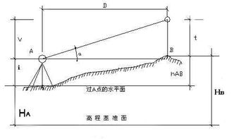 高程測(cè)量方法有哪些