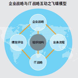戰(zhàn)略調整方法有哪些