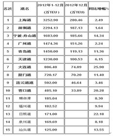 港口企業(yè)市場(chǎng)調研的方法有哪些