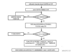 簡(jiǎn)述遺傳病診斷的方法有哪些