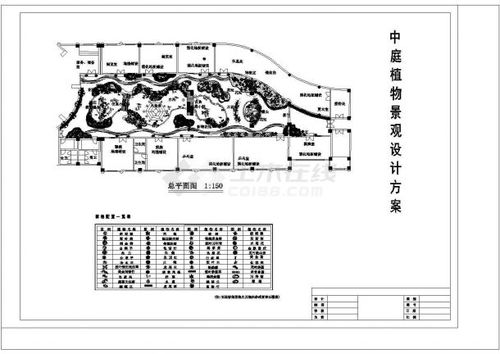 植物分析設計說(shuō)明方法有哪些內容